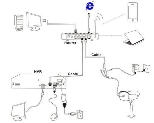 Détecteur de mouvement muni d’une caméra de surveillance wifi pour l’intérieur